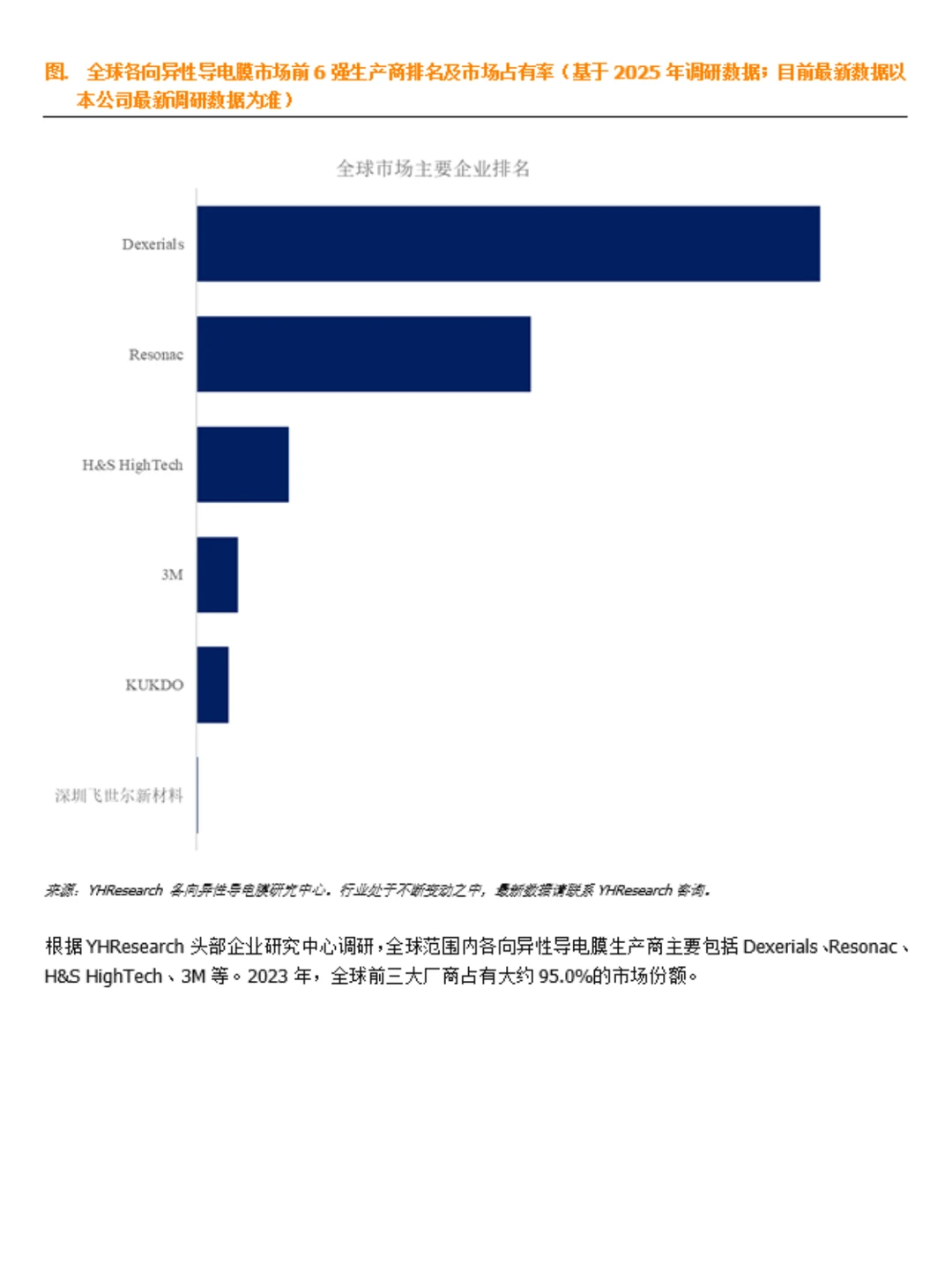 各向异性导电膜行业数据调研报告