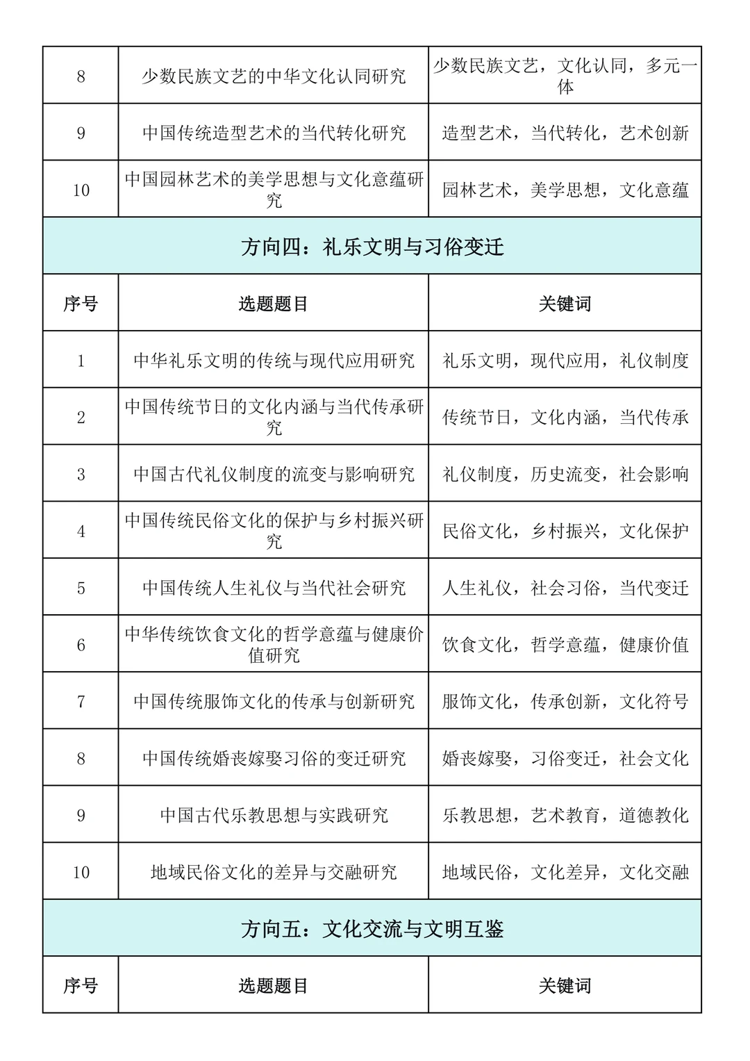 直接抄!2026年“中华优秀传统文化”专项课