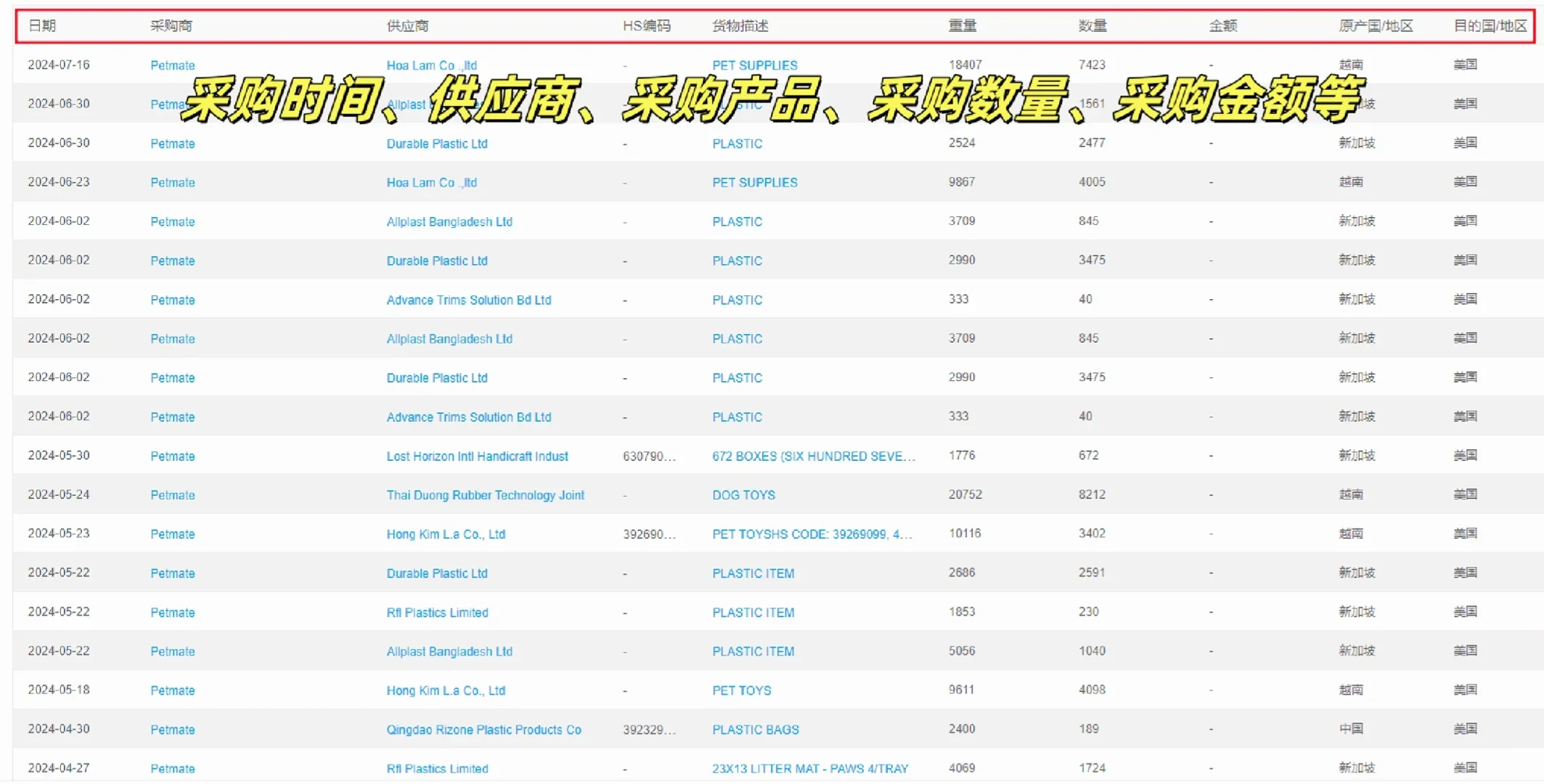 啊介么好用的海关数据为什么没外贸人知道啊