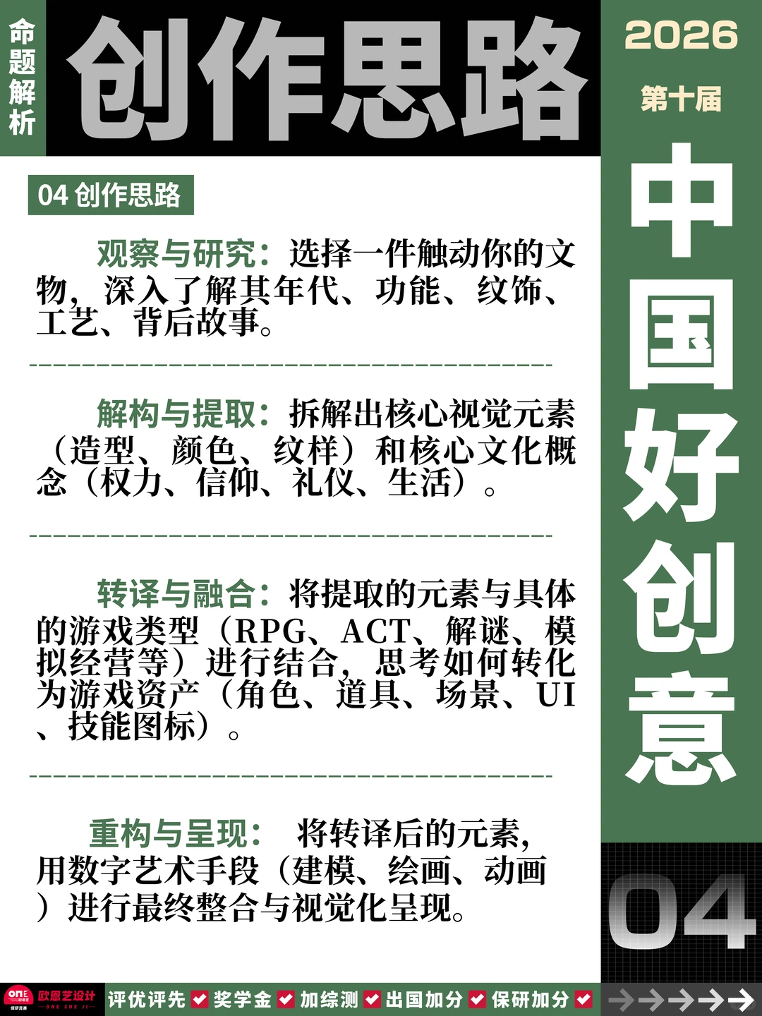 “天空盒・文物新生” 命题重点解析！