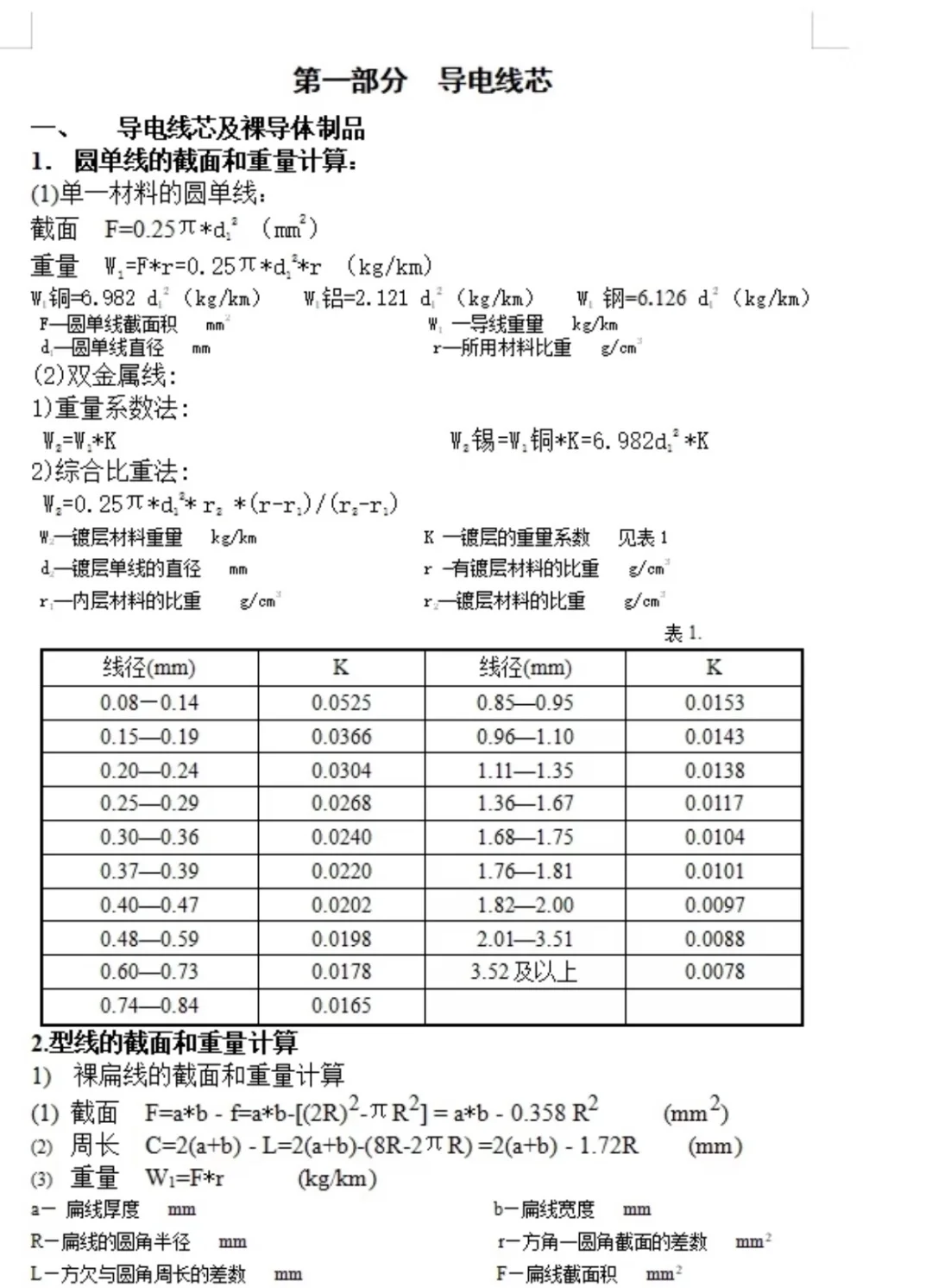 真心建议采购必须精通的公式！