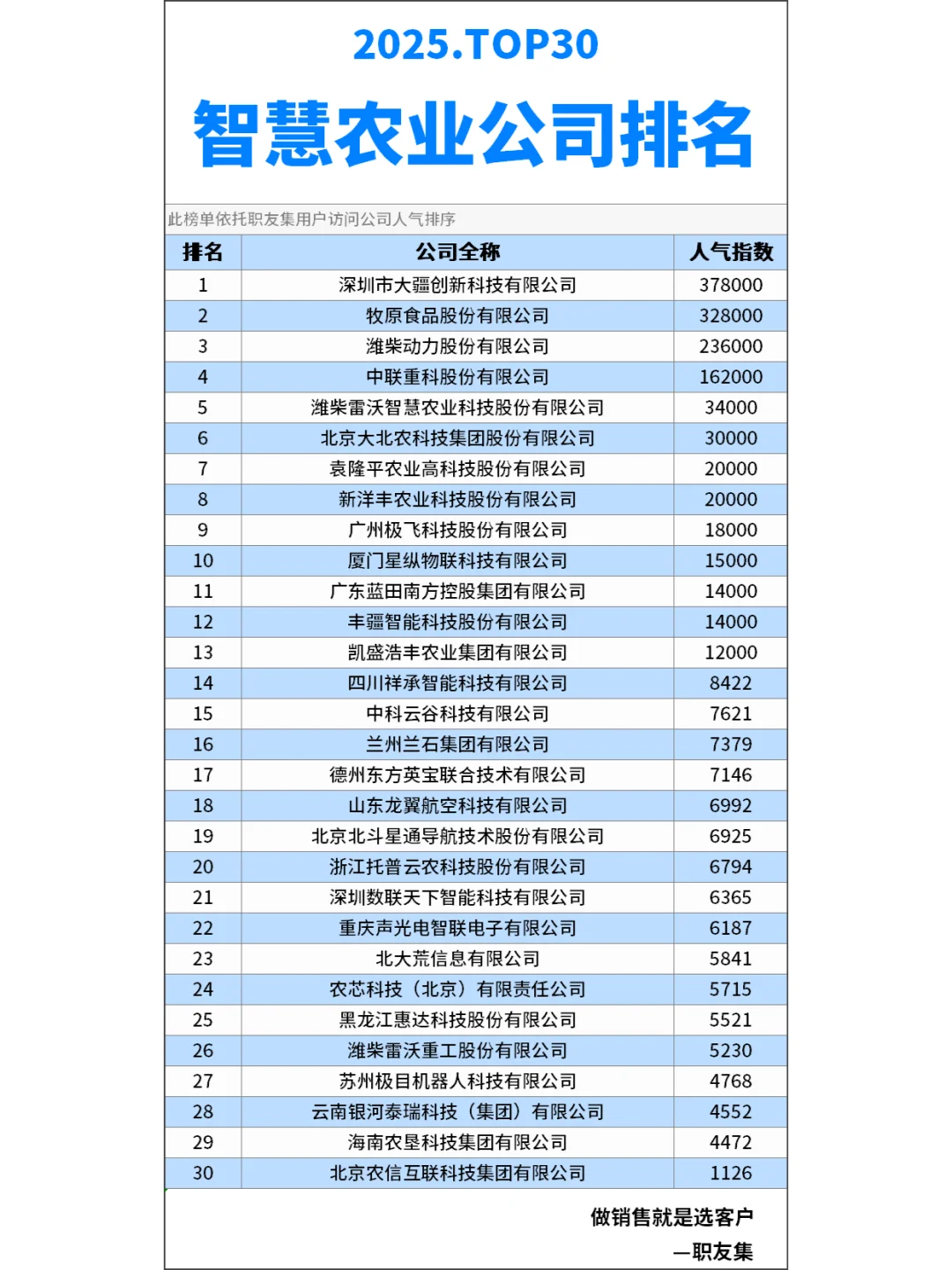 2025年中国‌智慧农业公司排行榜