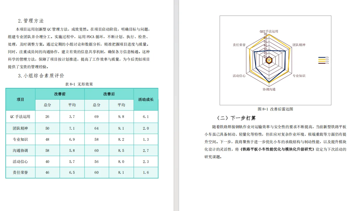 Q67?️ 铁路运输效率革命