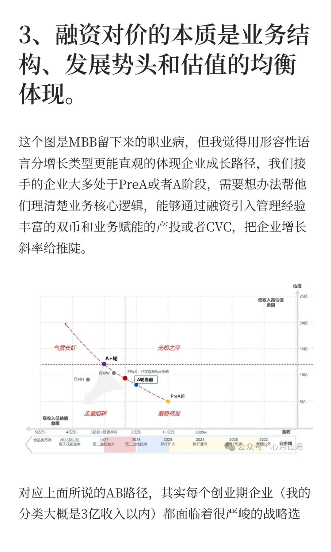 创业公司融资第一性原理（三）