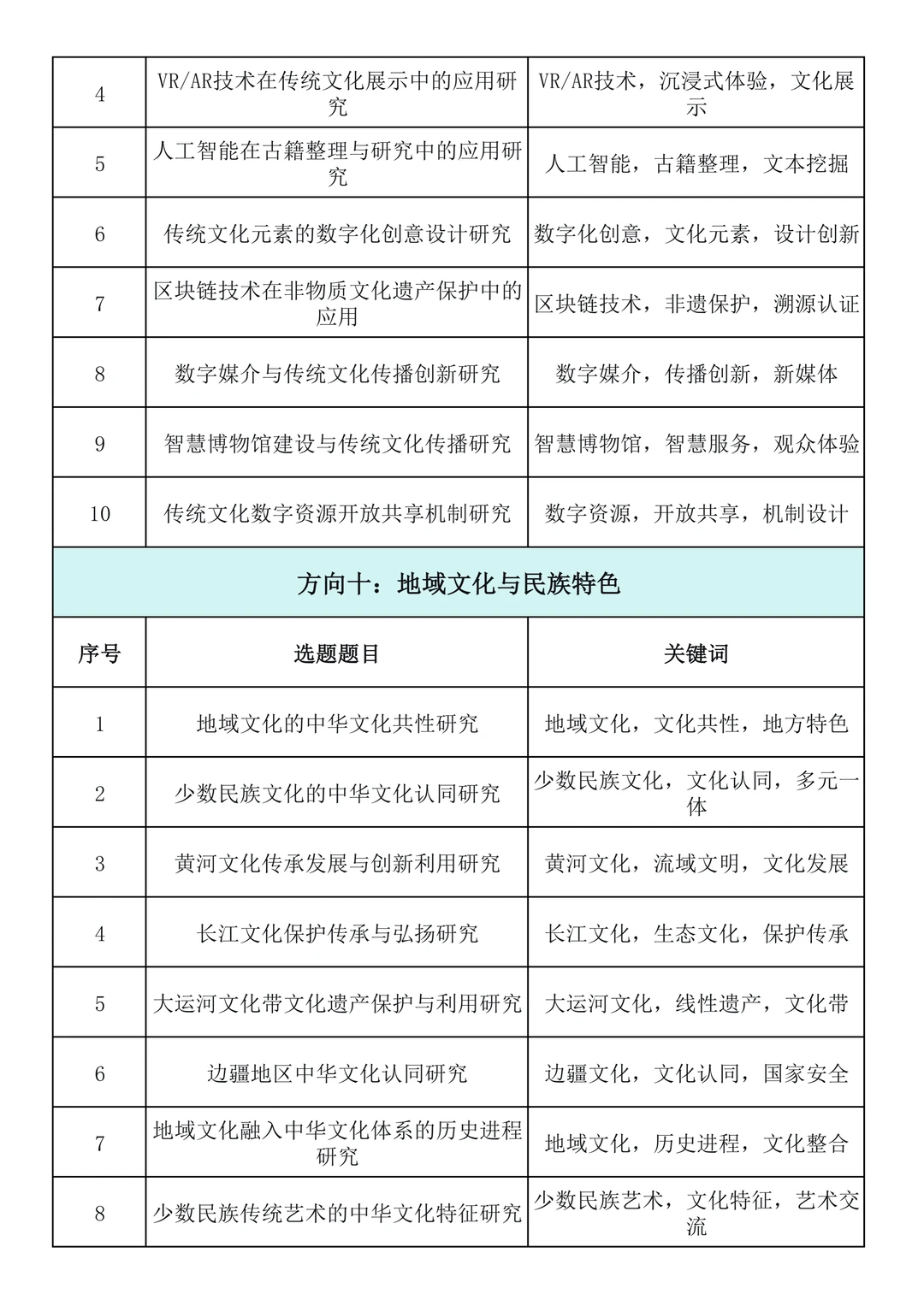 直接抄!2026年“中华优秀传统文化”专项课