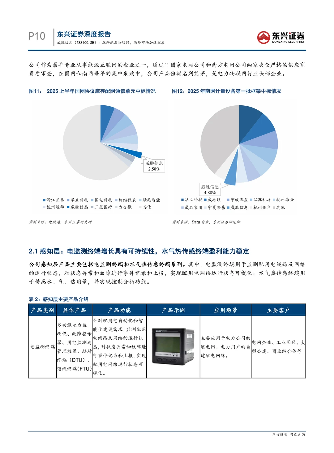 威胜信息-深耕能源物联网海外加速拓展