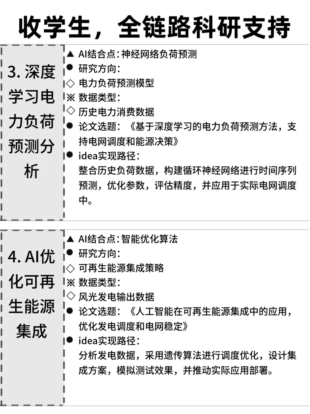 ?电气工程的同学，别让信息差耽误了你！