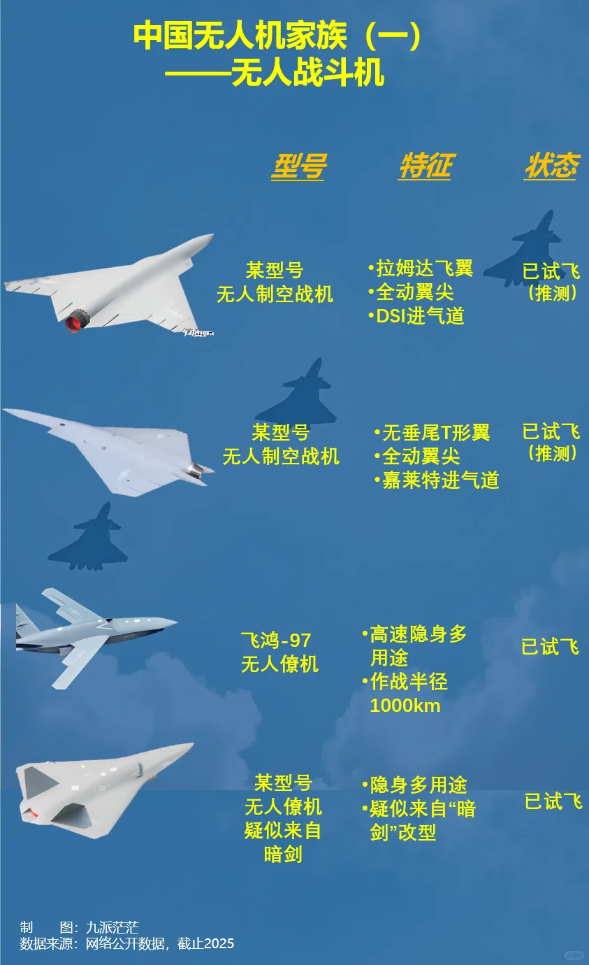 中國无人机家族(一),无人战斗机上来就有4款
