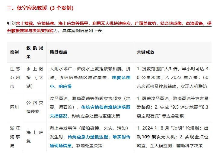 无人机从不是说说而已！交通运输部发布场景