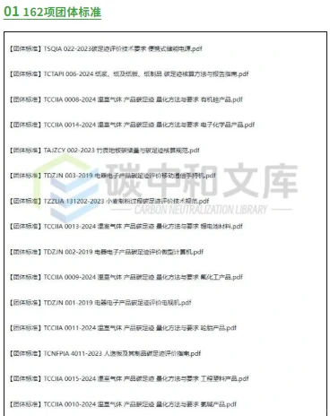 推荐产品碳足迹实用标准！共计252项！