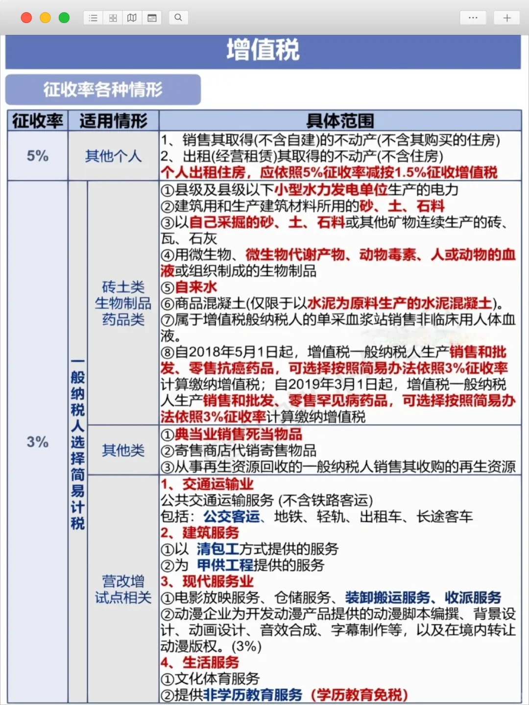 ?增值税税率大全，你必须知道！