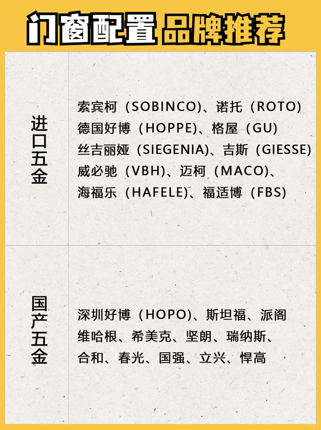 门窗配置三张图搞定