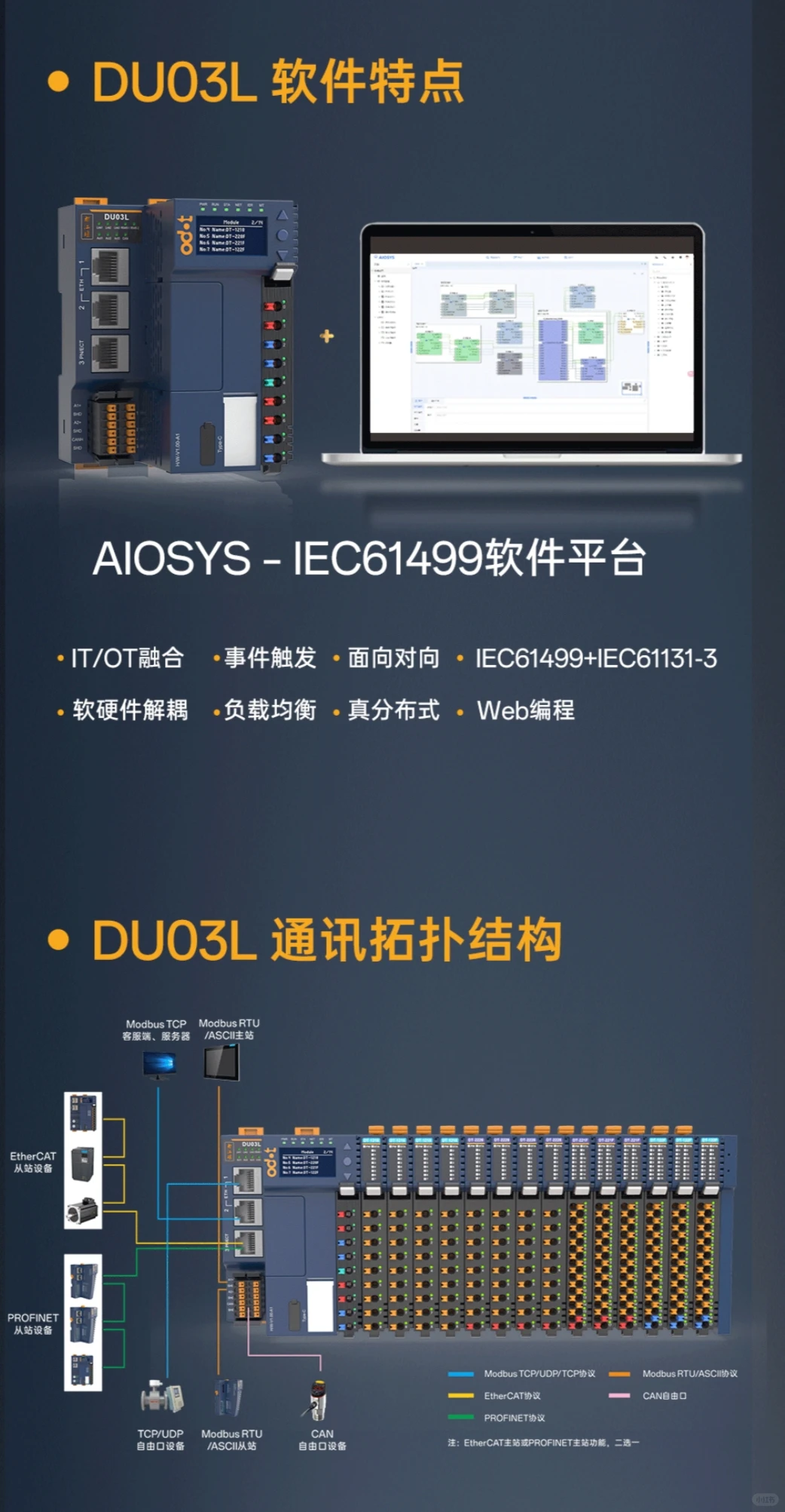 基于61499标准的PLC，业内革新