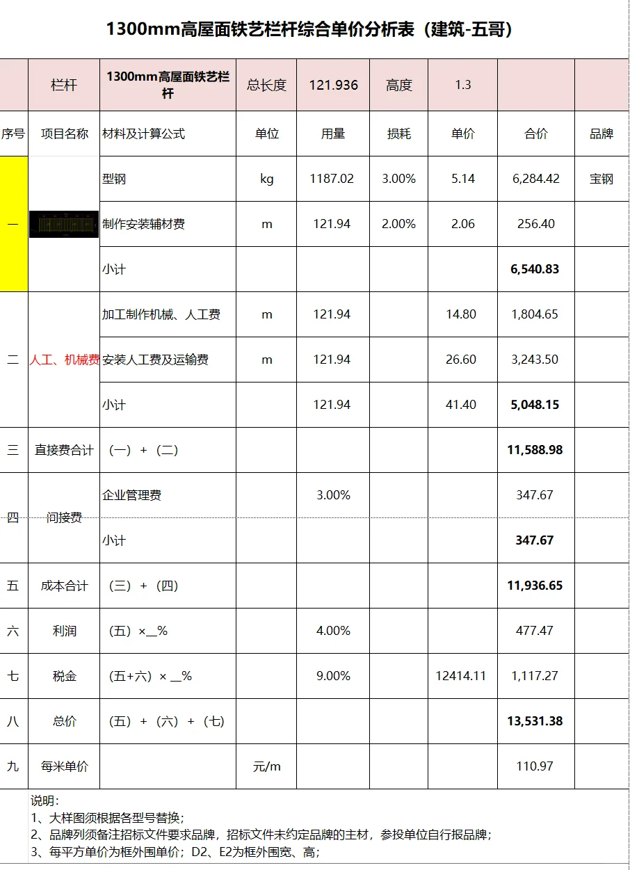 六种常见栏杆综合单价分析表
