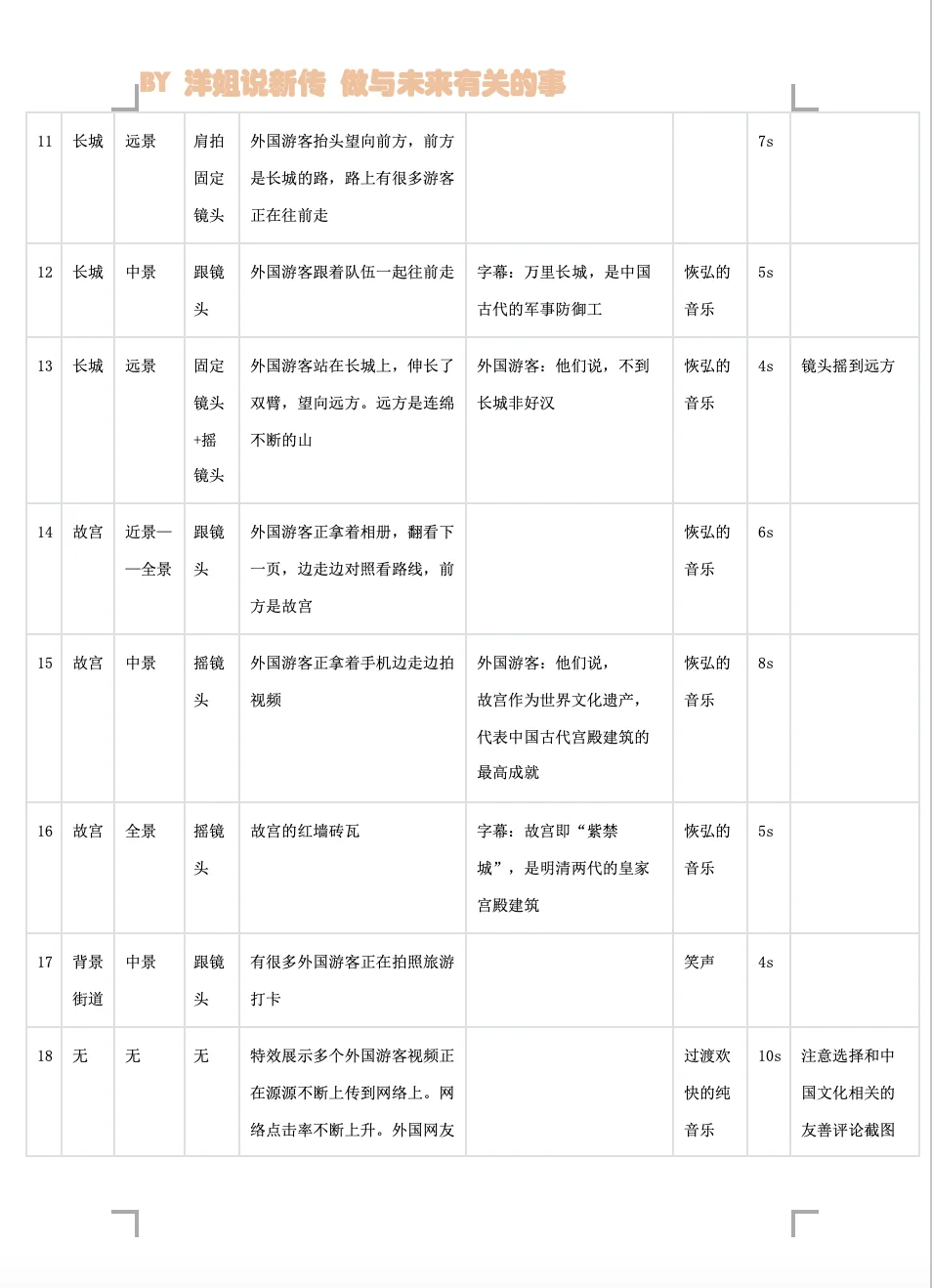 新传实务|文化国际传播的正能量脚本策划