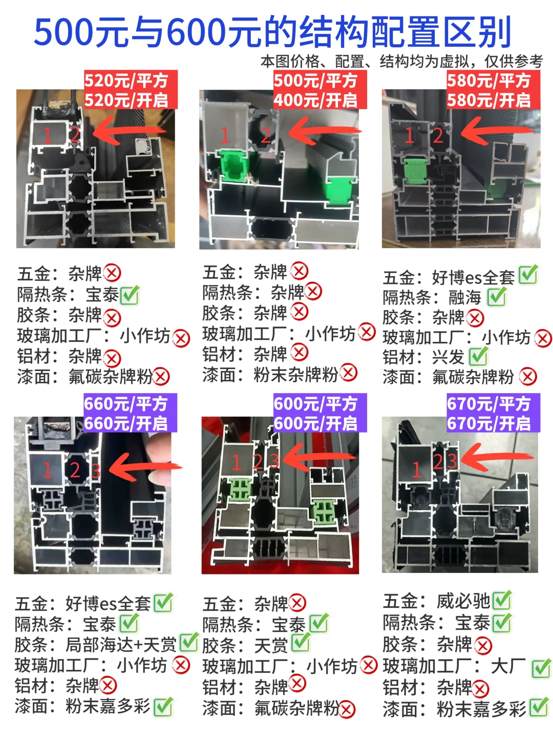 500元与600元的结构配置区别