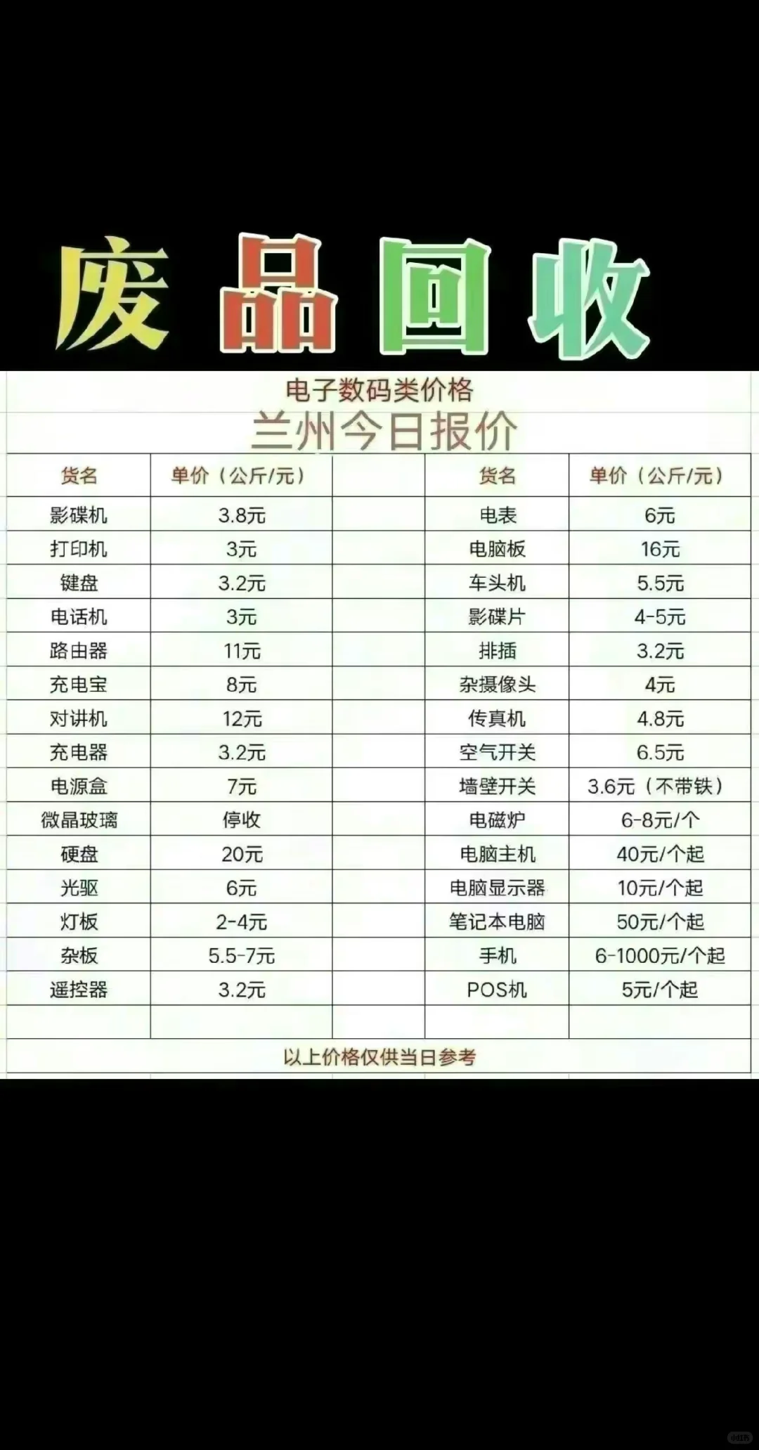 兰州废品报价表