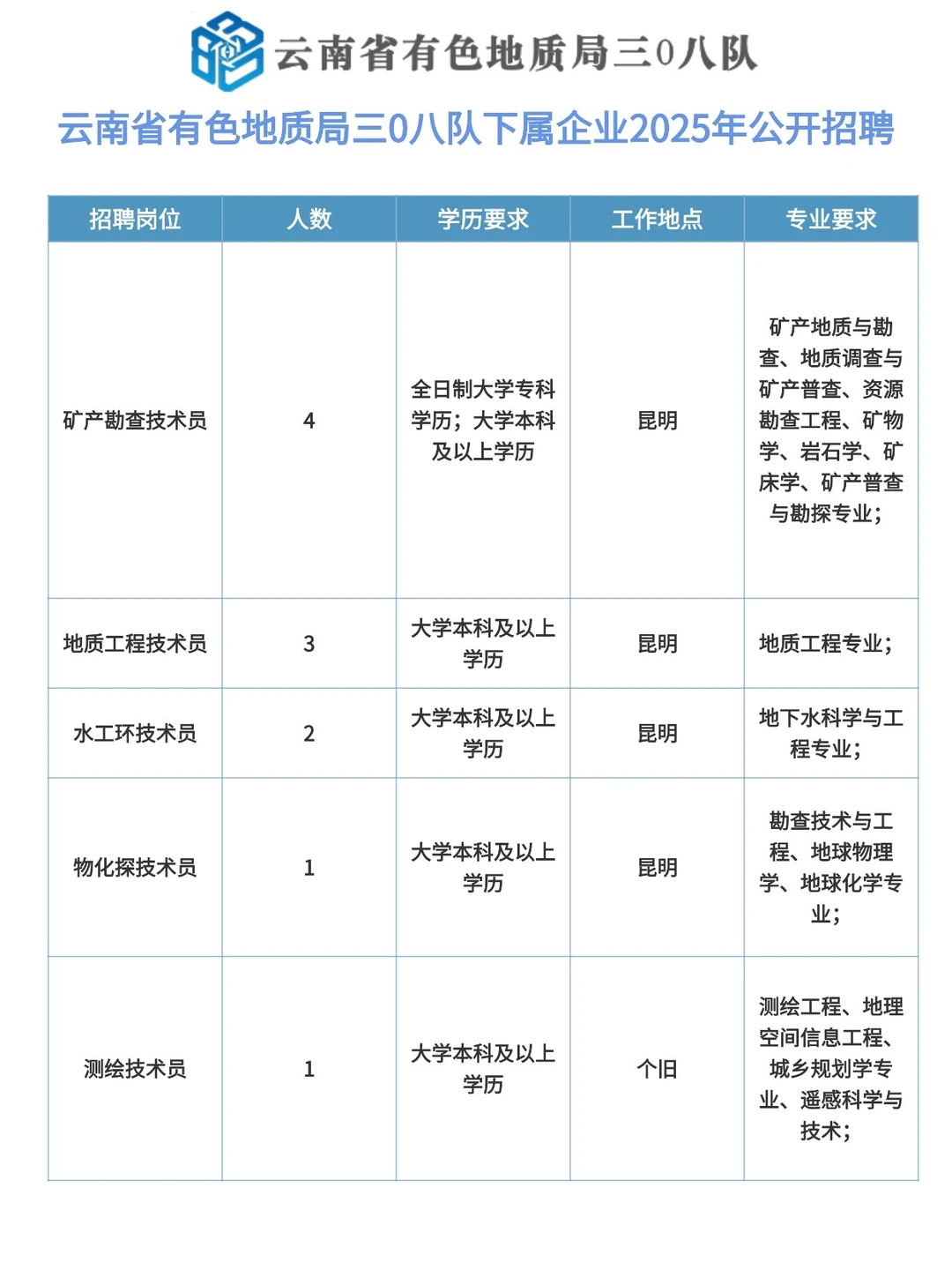 招13人！云南省有色地质局三〇八队招聘！