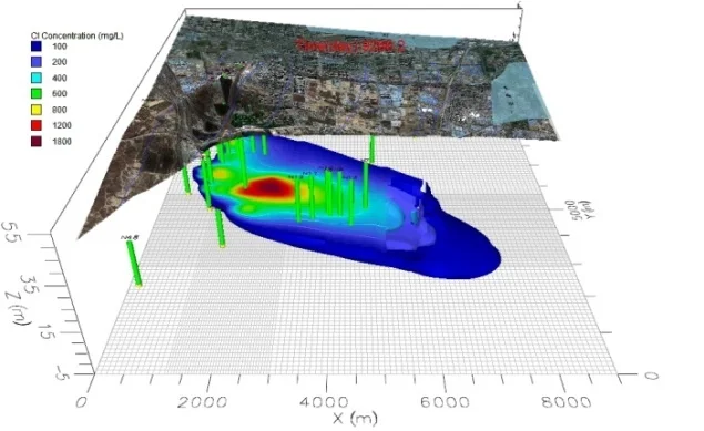 MODFLOW/MT3DMS/SEAWAT地下水数值建模