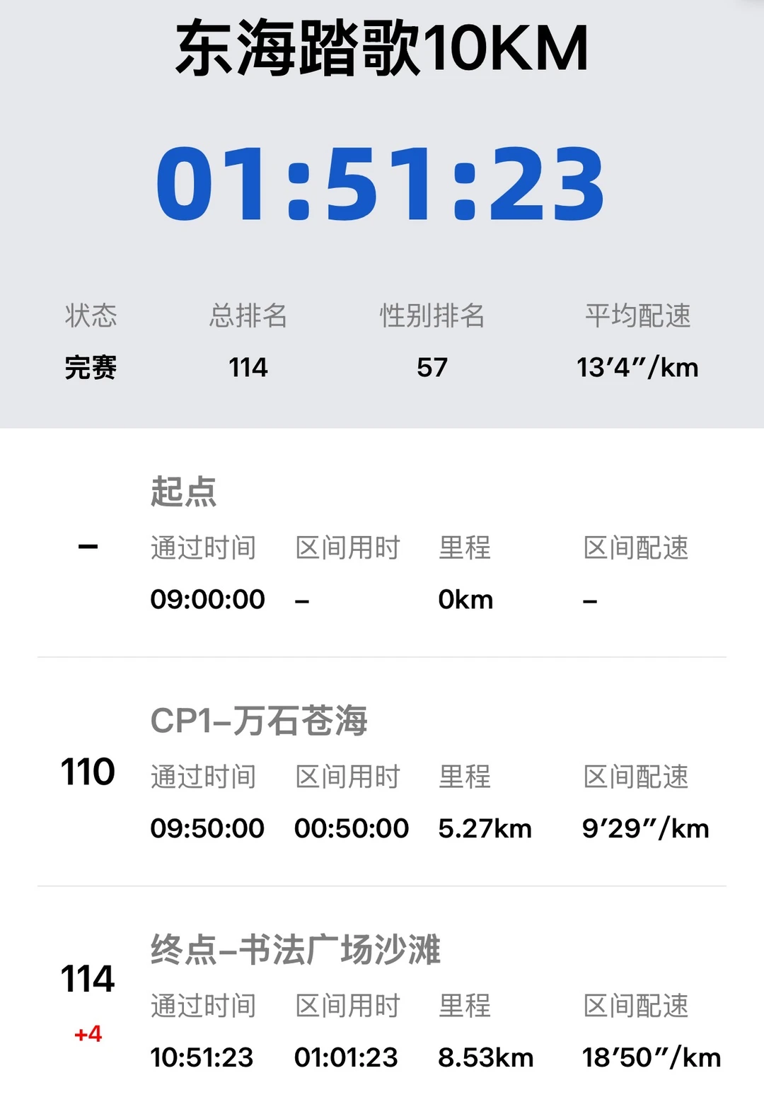 ?挺开心的 我的第1️⃣次跑山