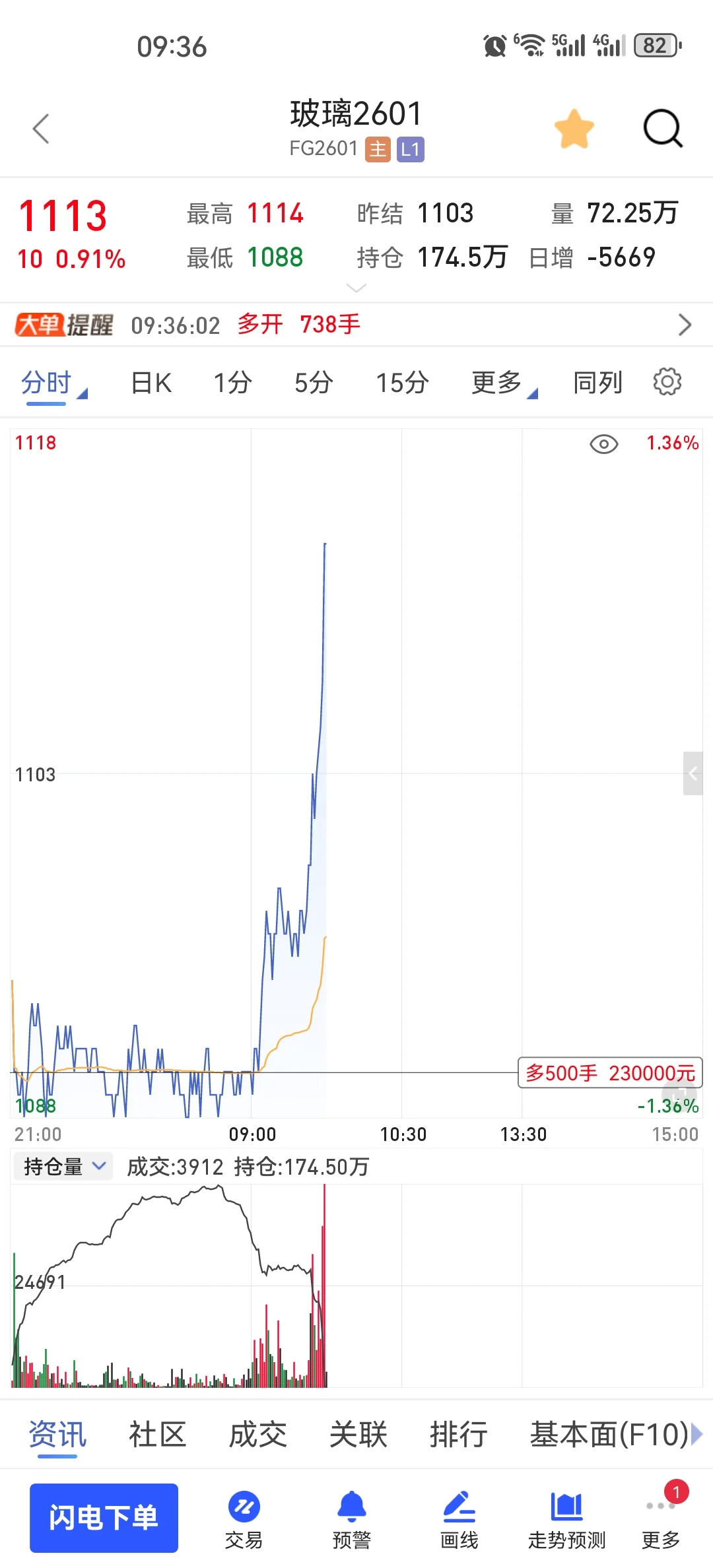 玻璃 牛逼朋友们 你们得吃没有
