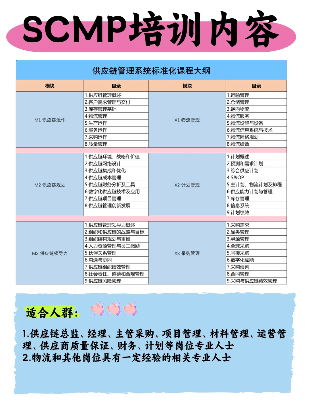 采购闲着别摆烂，这3本证书是加薪的硬通货
