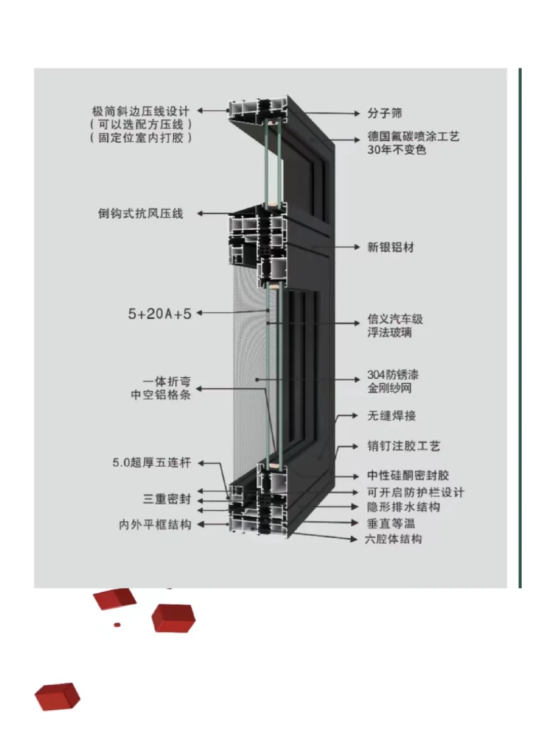 封窗富轩和意博选哪个好点？