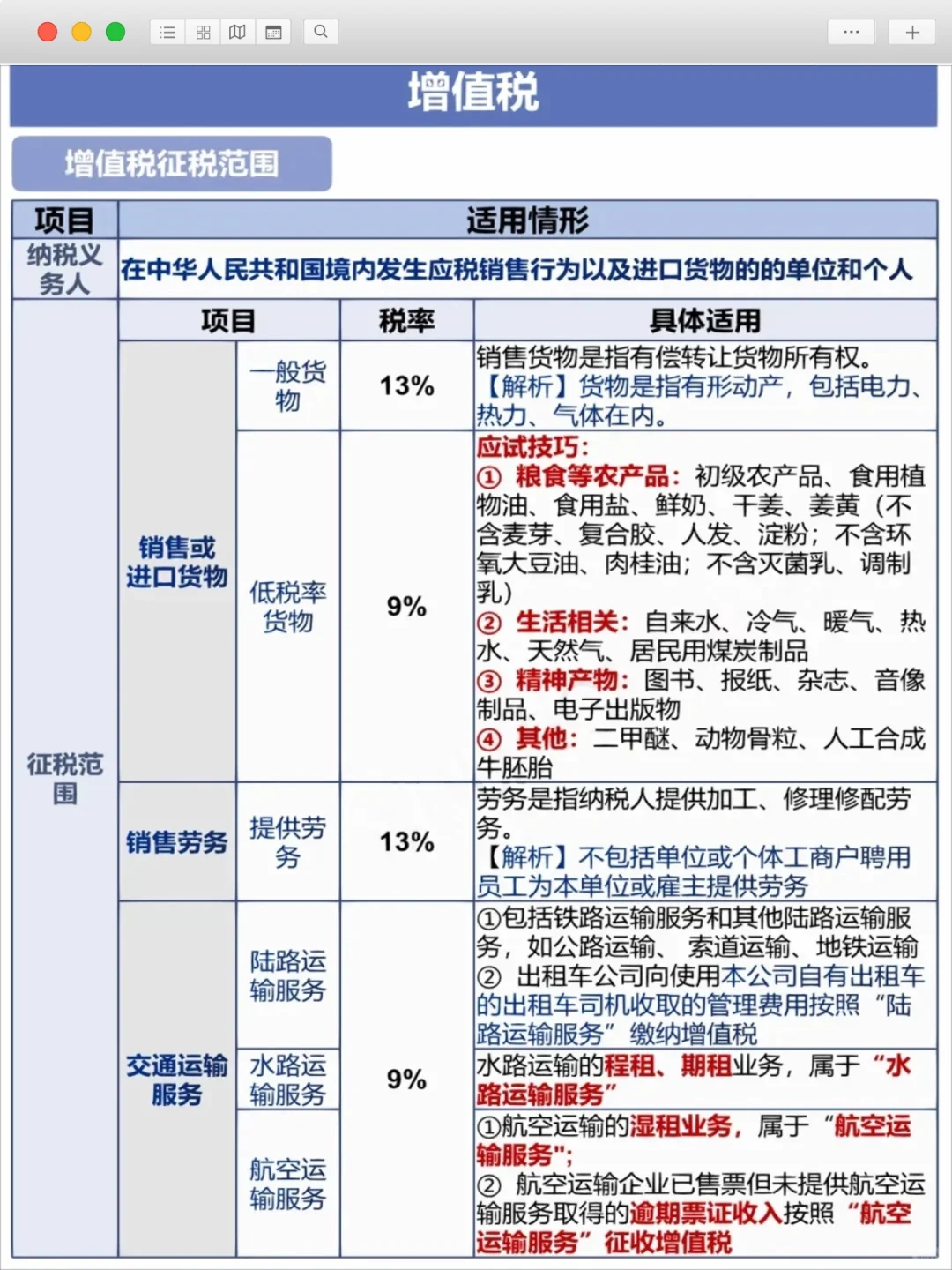 ?增值税税率大全，你必须知道！