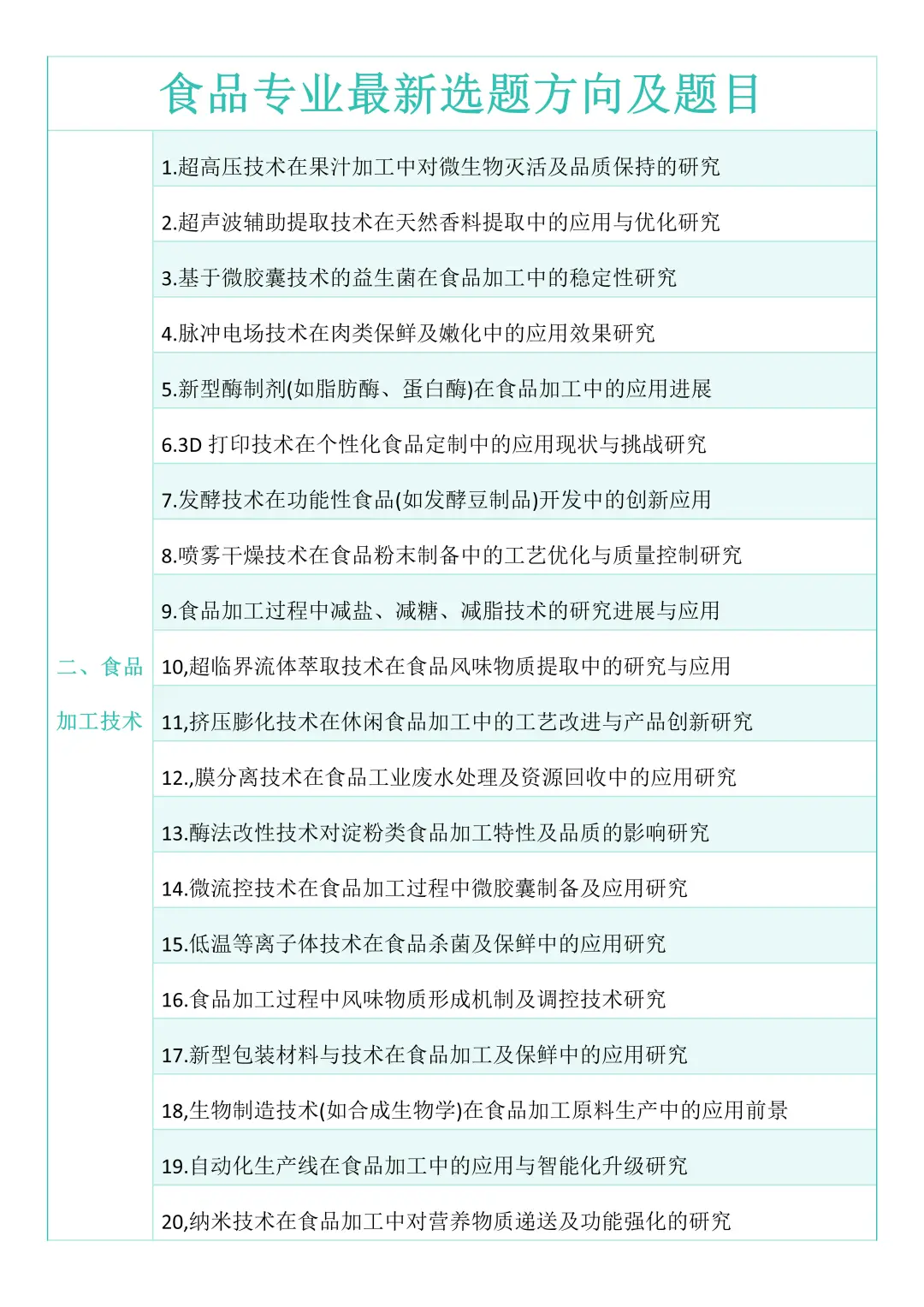 拜托?食品学的宝子们一定要刷到啊‼️