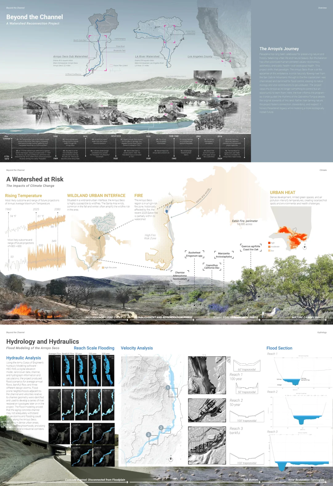?ASLA｜编织水绿生境：生态复兴与社区共建⁉️