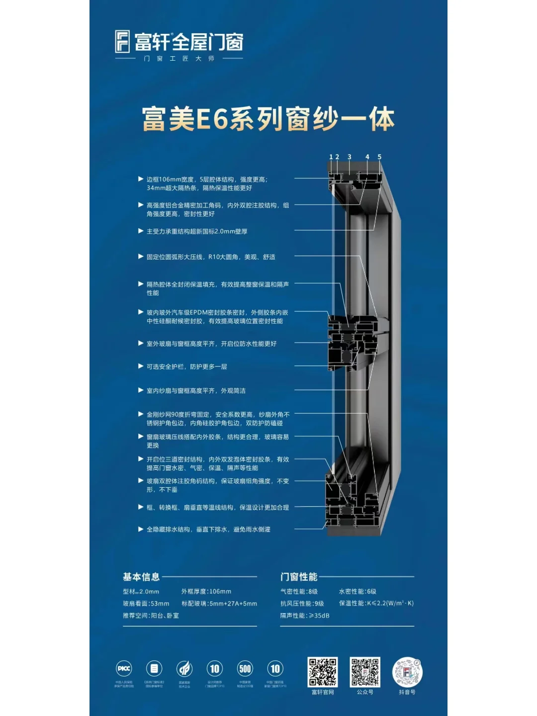 封窗富轩和意博选哪个好点？