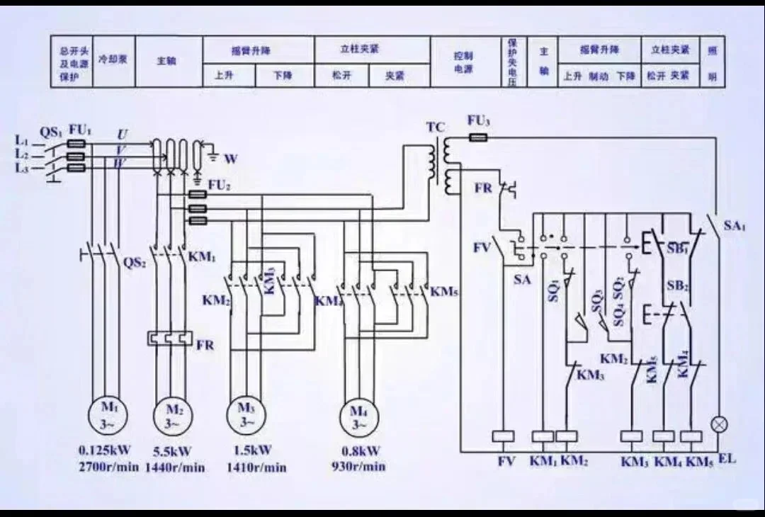 电气工程，通信，电子信息工程毕she，电气