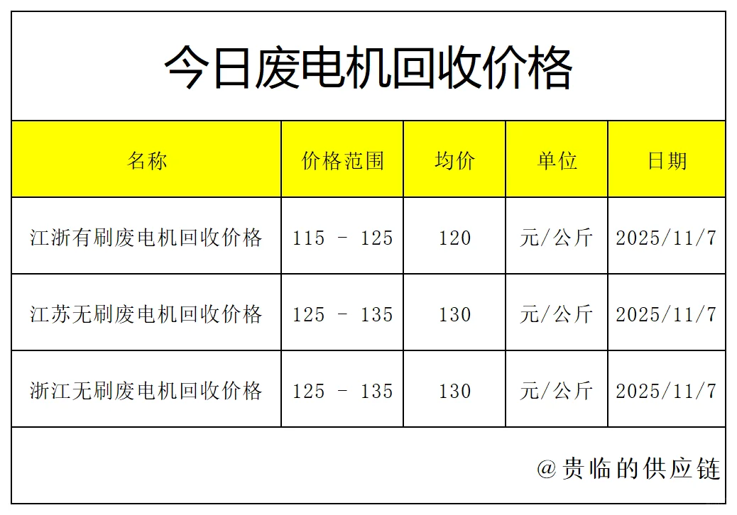 废金属回收报价