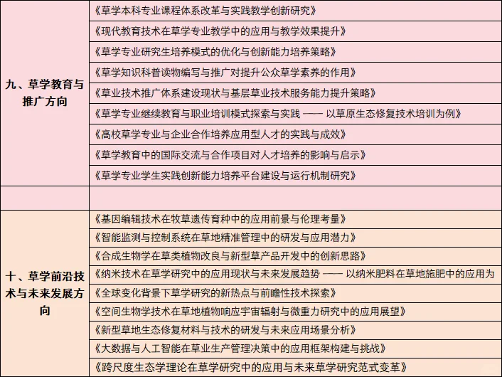 草学专业 2025最新选来啦 导师都夸爆了?