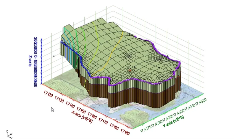 GMS，FEFLOW，MODFLOW，地下水数值模拟！