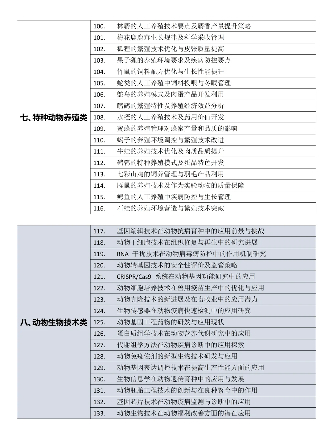 拜托?动物科学的宝子们一定要刷到啊