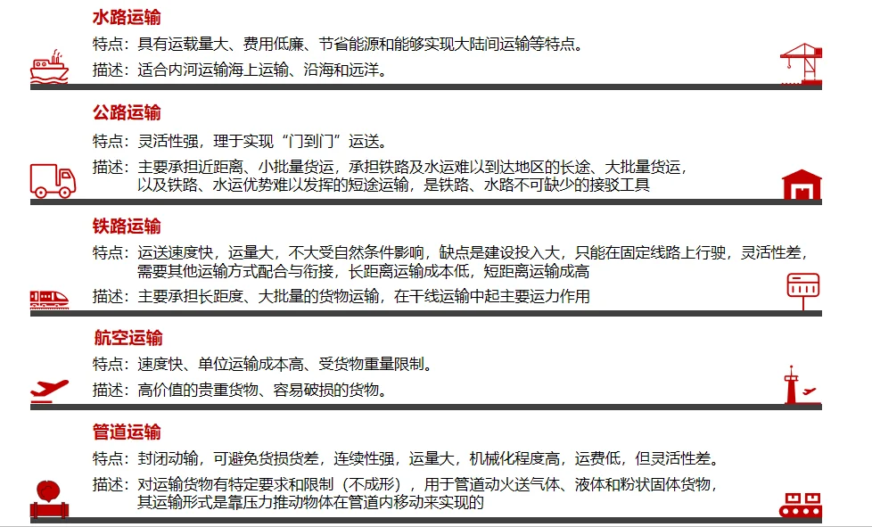 一图看懂丨国内物流各类运输方式的优缺点