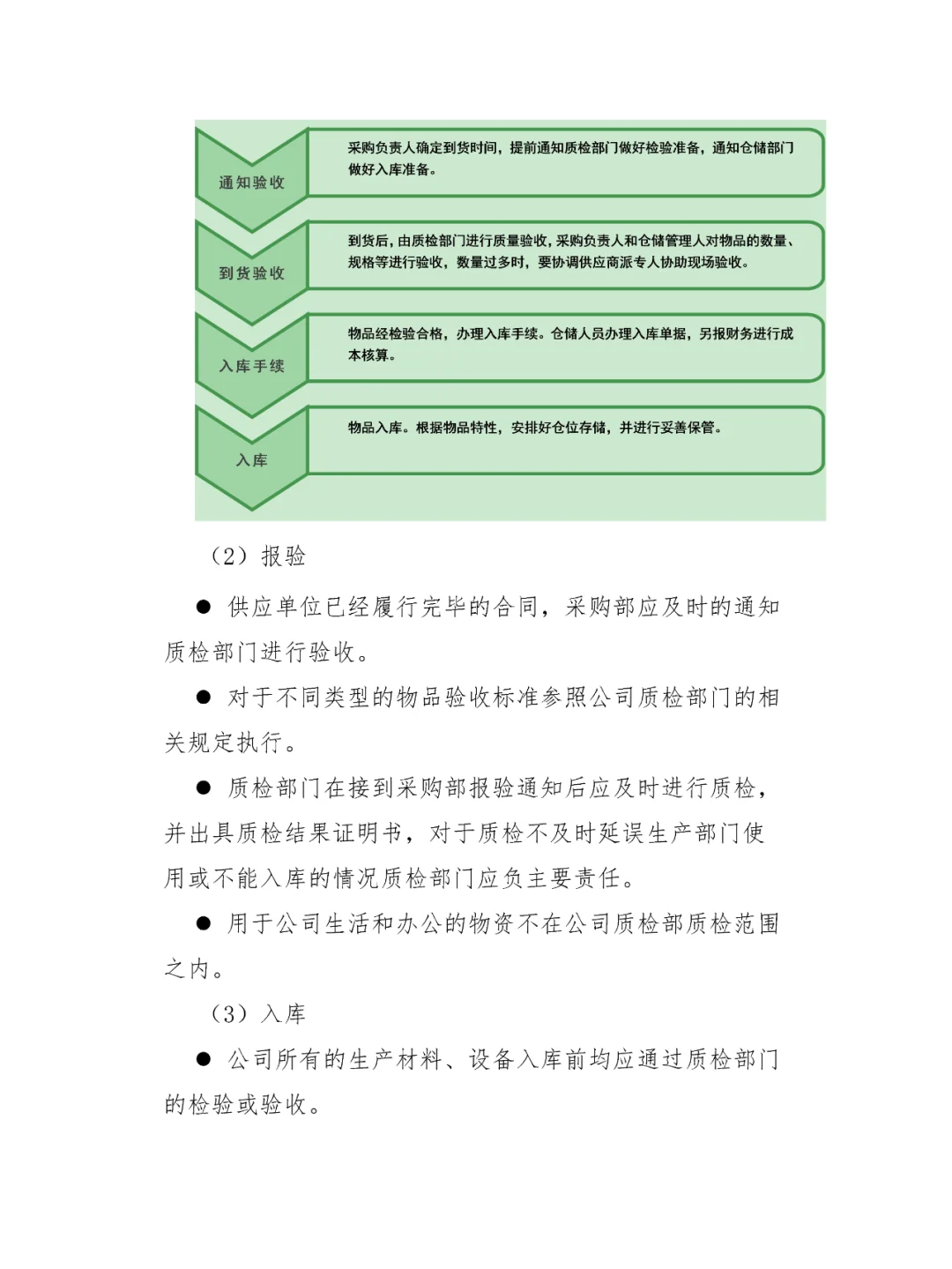 公司采购管理制度及采购流程
