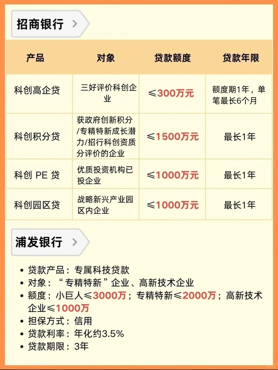 【政策利好】助力科创贷未来