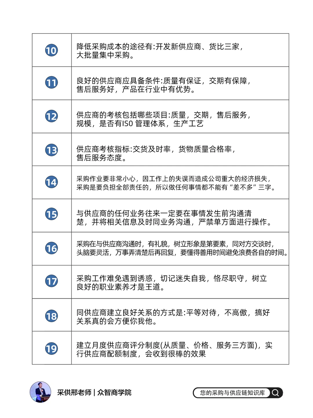 新手采购该怎么入门学习？