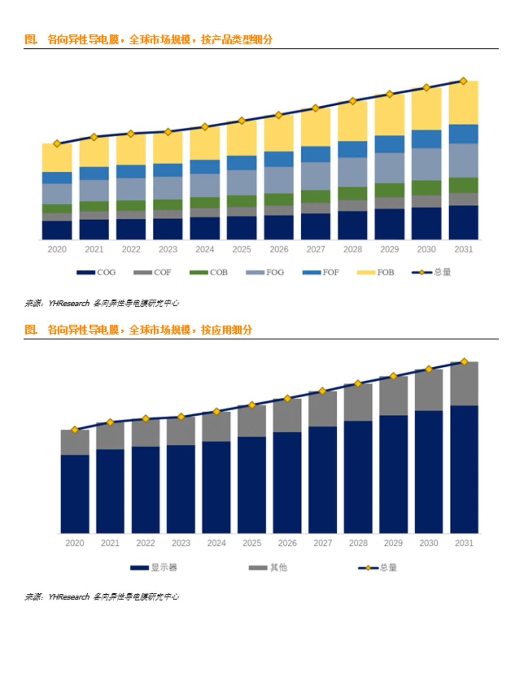 各向异性导电膜行业数据调研报告