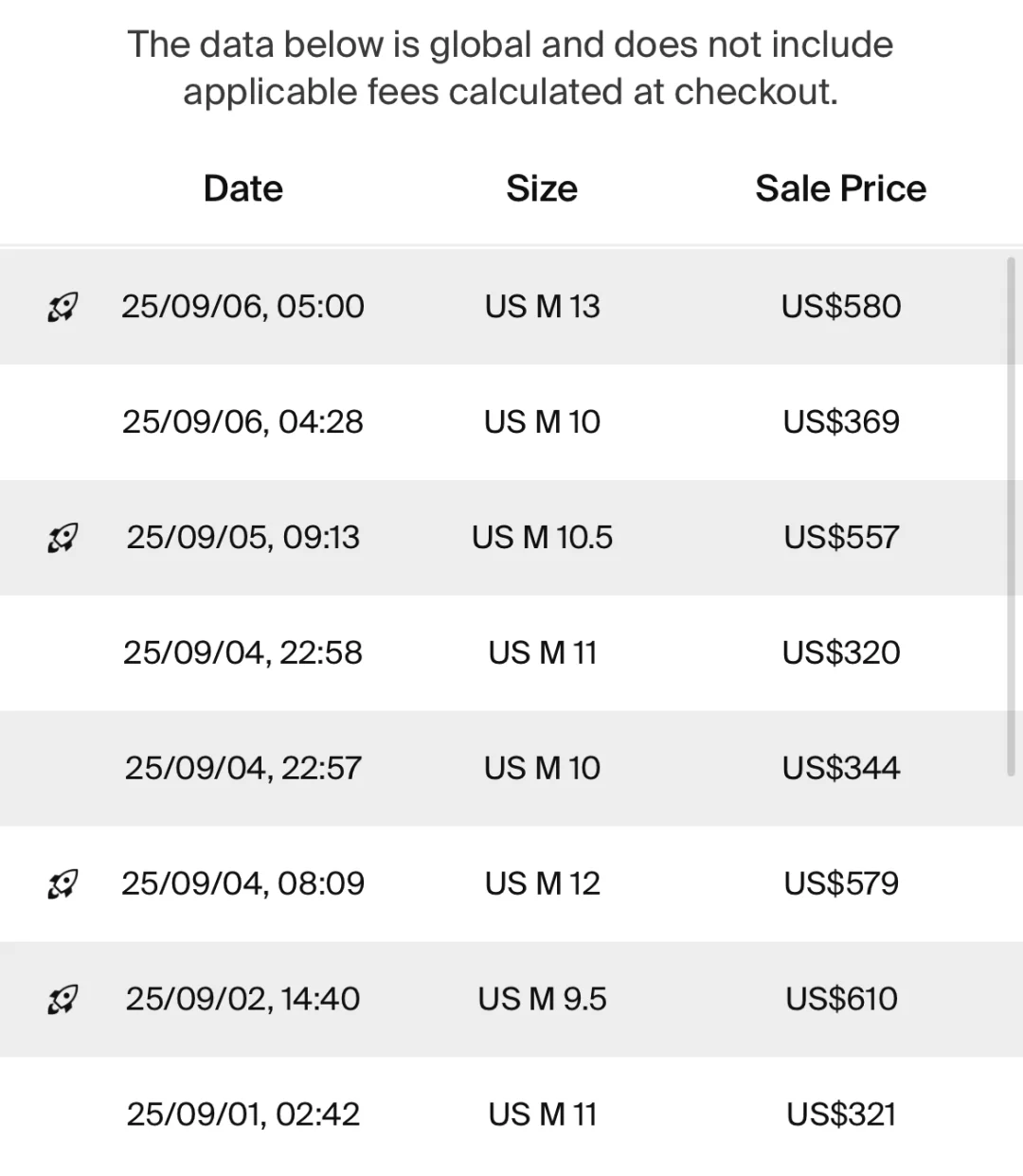 Jordan 3 Retro El Vuelo Summit White