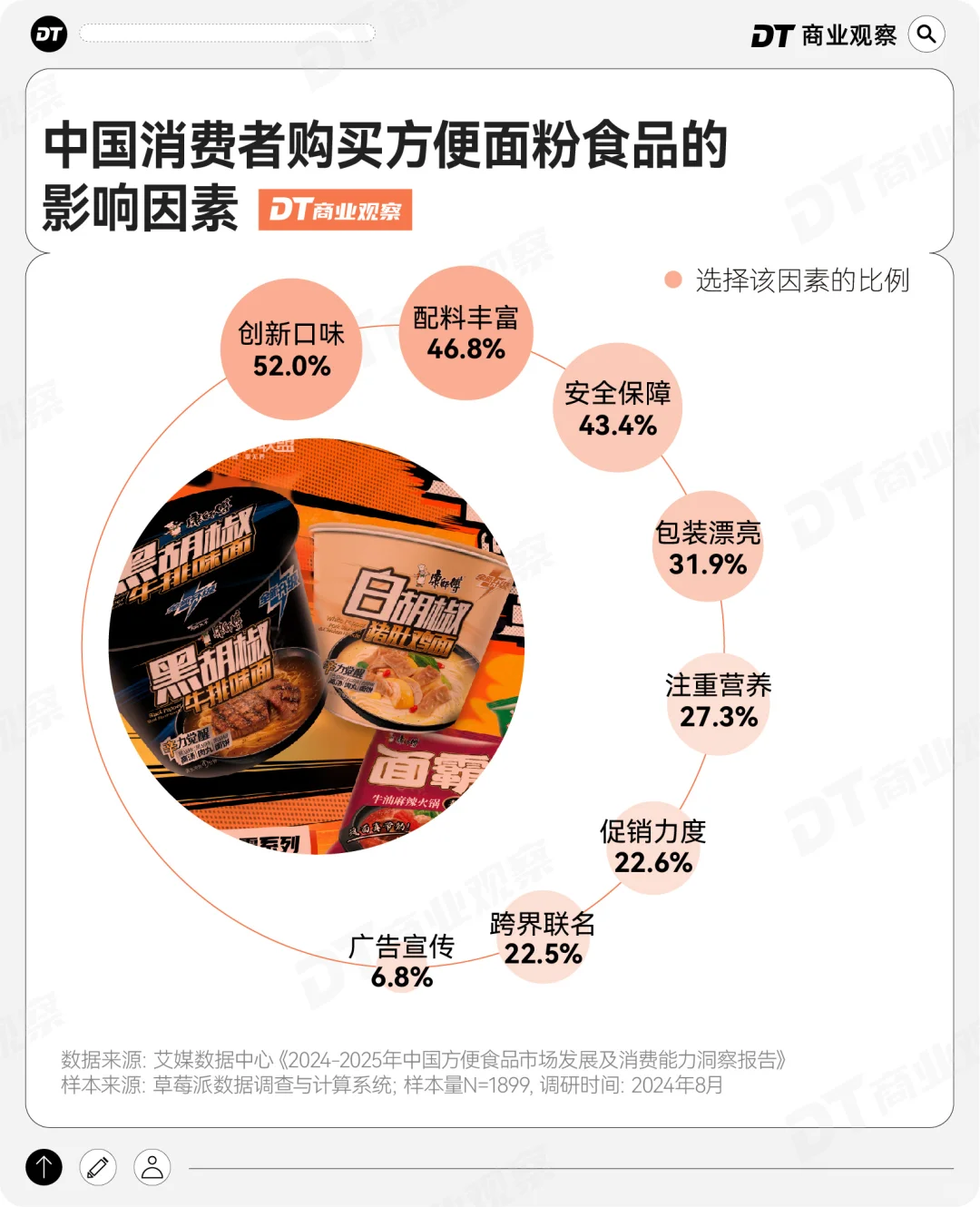 排行 | 2023年，方便面企业销量排行