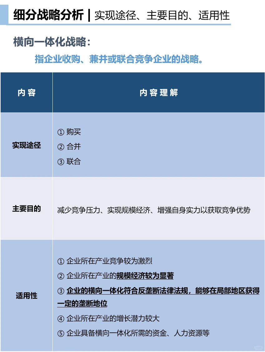 14- 企业总体战略类型|多元化&一体化?