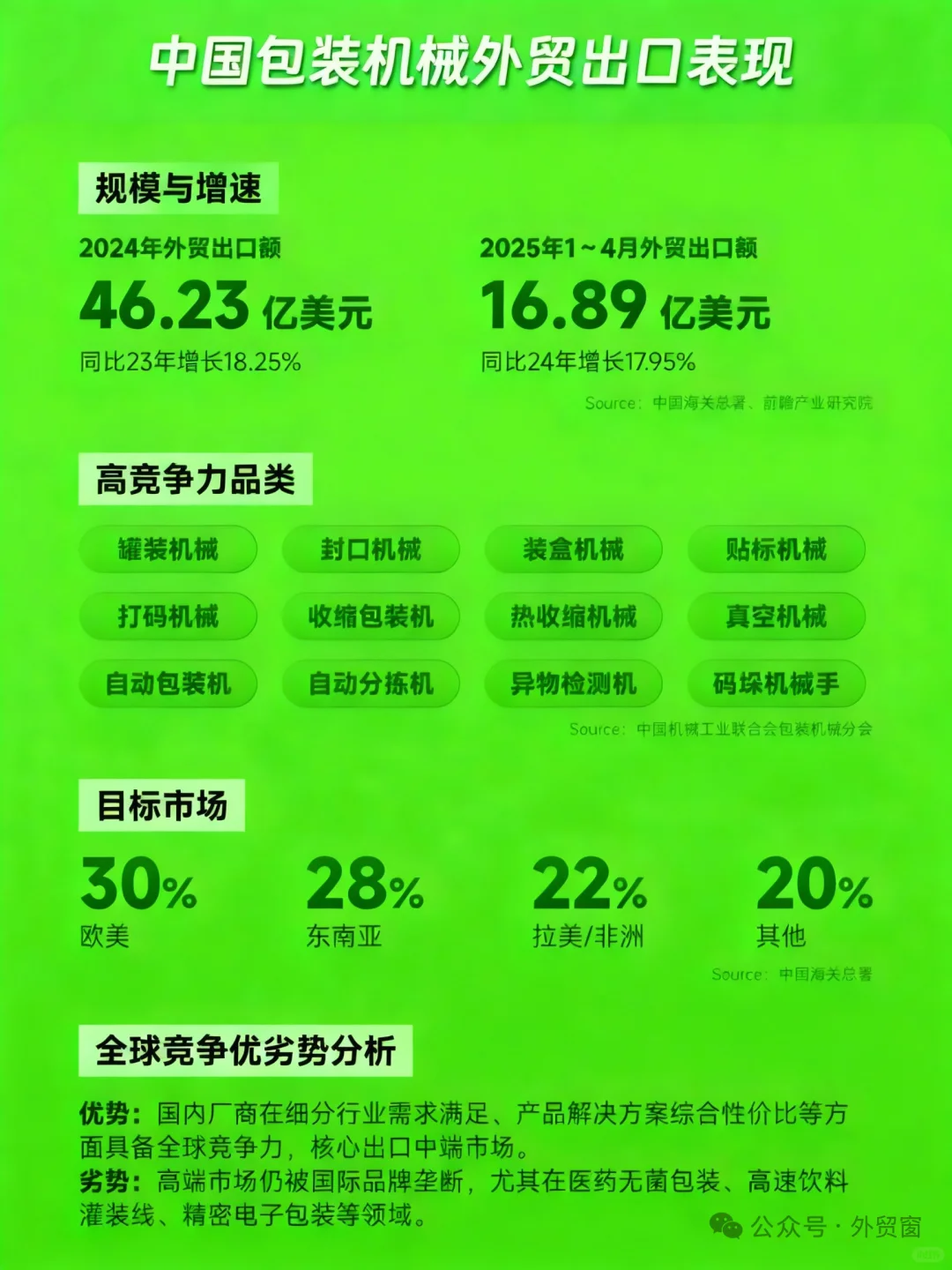 包装机械出海指南