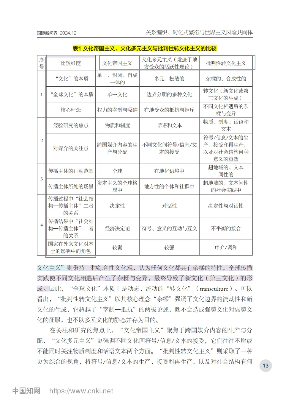 “做好转文化传播”的答题框架来了！！