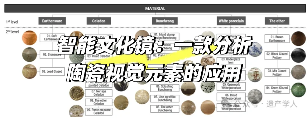 智能文化镜:一款分析陶瓷视觉元素的应用