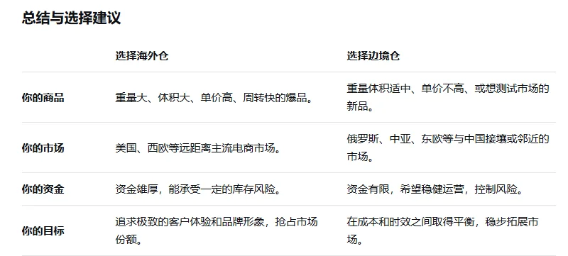 来聊一聊边境仓与海外仓，如何选择？