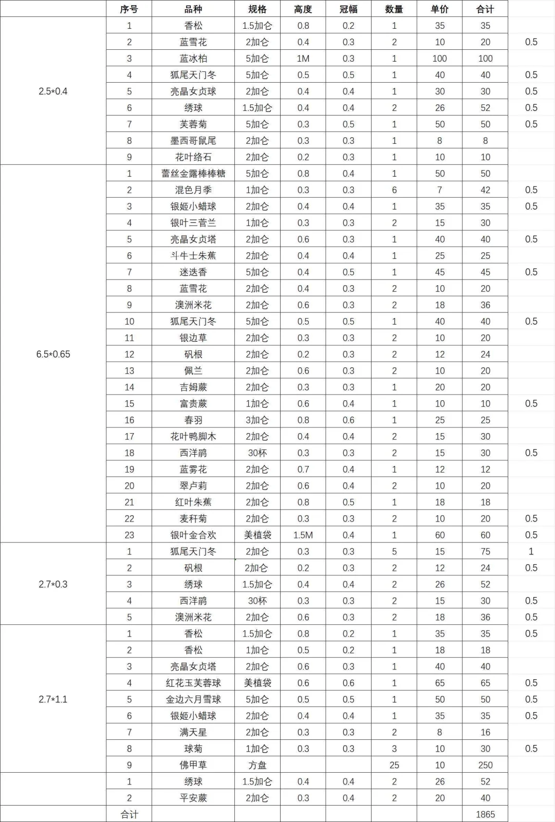 140平的花园，7000元的苗木明细来啦