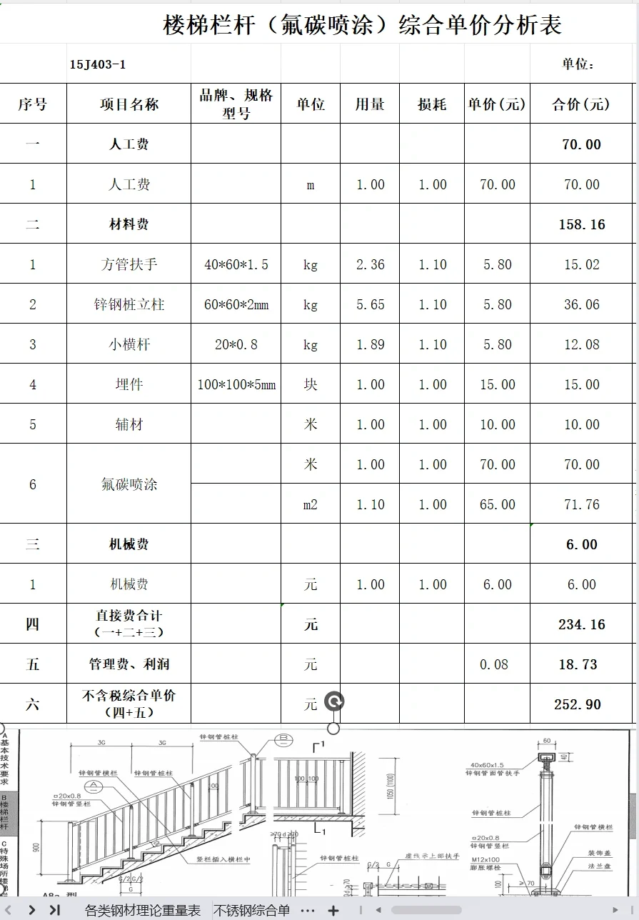 门窗、栏杆、雨棚、幕墙综合单价分析表